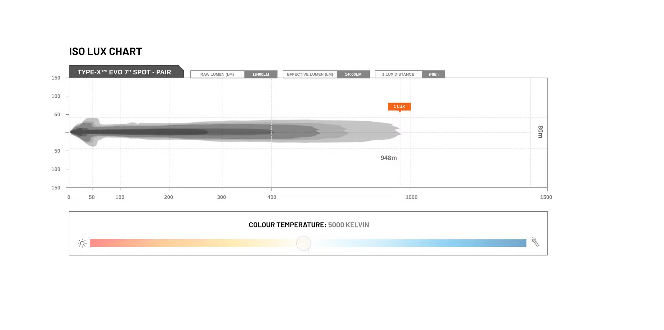 STEDI Type-X EVO 7 LED Driving Lights